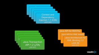 Java Persistence
API 2.1 (JPA)

(JSR-338)
Enterprise Java
Beans 3.2 (EJB)

(JSR-345)
Java Servlet 3.1

(JSR-340)
Java Message
Service 2.0 (JMS)

(JSR-343)
Context and 

Dependency

Injection 1.1 (CDI)

(JSR-340)
Java Server Faces
2.2 (JSF)

(JSR-344)
Java Server Pages
2.3 (JSP)

(JSR-245)
Bean Validation 1.1

(JSR-349)Interceptors 1.2

(JSR-318)
Java Transaction
API 1.2 (JTA)

(JSR-907)
Java API for RESTful
Web Services 2.0

(JAX-RS)

(JSR-907)
Java API for XML based
Web Services 2.2

(JAX-WS)

(JSR-907)
Java Architecture for
XML Binding 2.2  
(JAX-B)

(JSR-222)
 