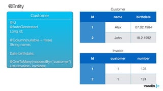 Customer
@Id

@AutoGenerated

Long id;

@Column(nullable = false)

String name;

Date birthdate;

@OneToMany(mappedBy=“customer”)

List<Invoice> invoices;
@Entity
______________________________
Customer
Id name birthdate
1 Alex 07.02.1984
2 John 18.2.1992
Invoice
Id customer number
1 1 123
2 1 124
 