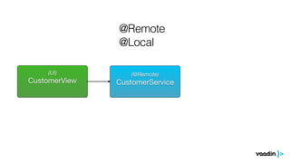 (@Remote)
CustomerService

(UI)
CustomerView

@Remote
@Local
 