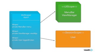 <<UIScope>>
MenuBar

Footer

ViewManager

<<SessionScope>>
User

@UIScoped
AppUI
_____________________________
@Inject

private MenuBar menu;

@Inject

private ViewManager viewMgr;

@Inject

private User loggedInUser;

<<UIScope>>
MenuBar

Footer

ViewManager

<<UIScope>>
MenuBar

Footer

ViewManager

<<UIScope>>
MenuBar

ViewManager

 