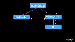 Structuring Vaadin App with
Model View Presenter
 