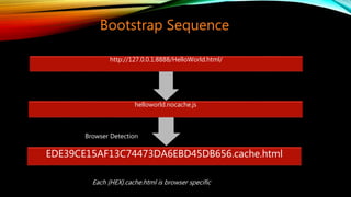 http://127.0.0.1:8888/HelloWorld.html/
helloworld.nocache.js
EDE39CE15AF13C74473DA6EBD45DB656.cache.html
Browser Detection
Bootstrap Sequence
Each {HEX}.cache.html is browser specific
Browser Detection
 