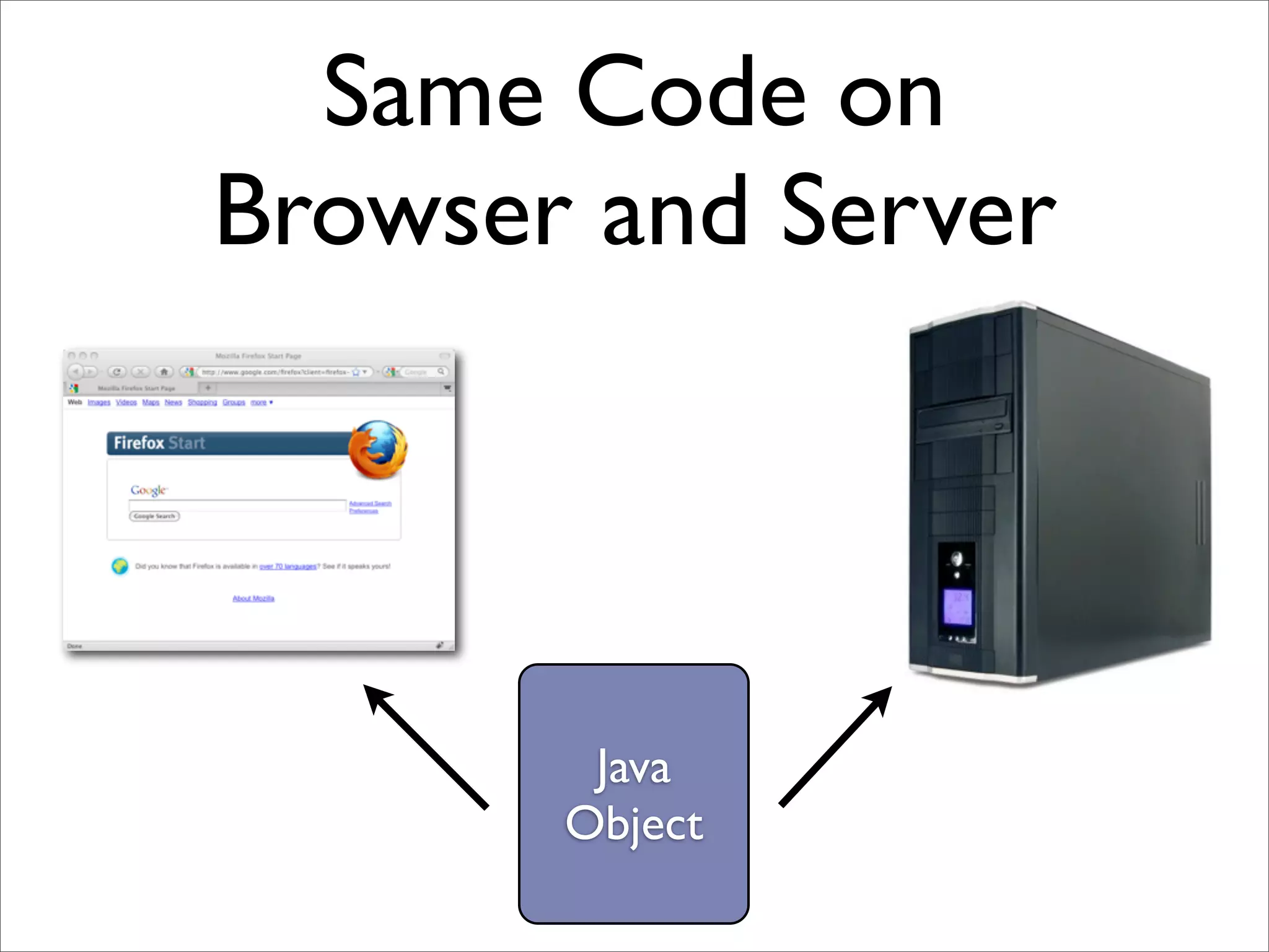 Same Code on
Browser and Server




        Java
       Object
 