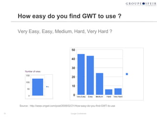 How easy do you find GWT to use ? Very Easy, Easy, Medium, Hard, Very Hard ? Google Confidential Source : http://www.ongwt.com/post/2008/02/21/How-easy-do-you-find-GWT-to-use 