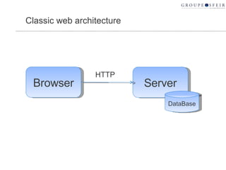Classic web architecture Browser Server DataBase HTTP 