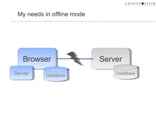 My needs in offline mode Browser Server DataBase DataBase Server 