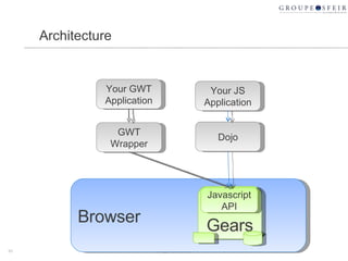 Architecture Google Confidential Browser Gears Javascript API Your GWT Application Your JS Application Dojo GWT Wrapper 