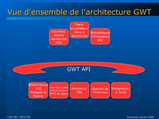 Introduction à GWT - GTI780 & MTI780 - ETS - A08
