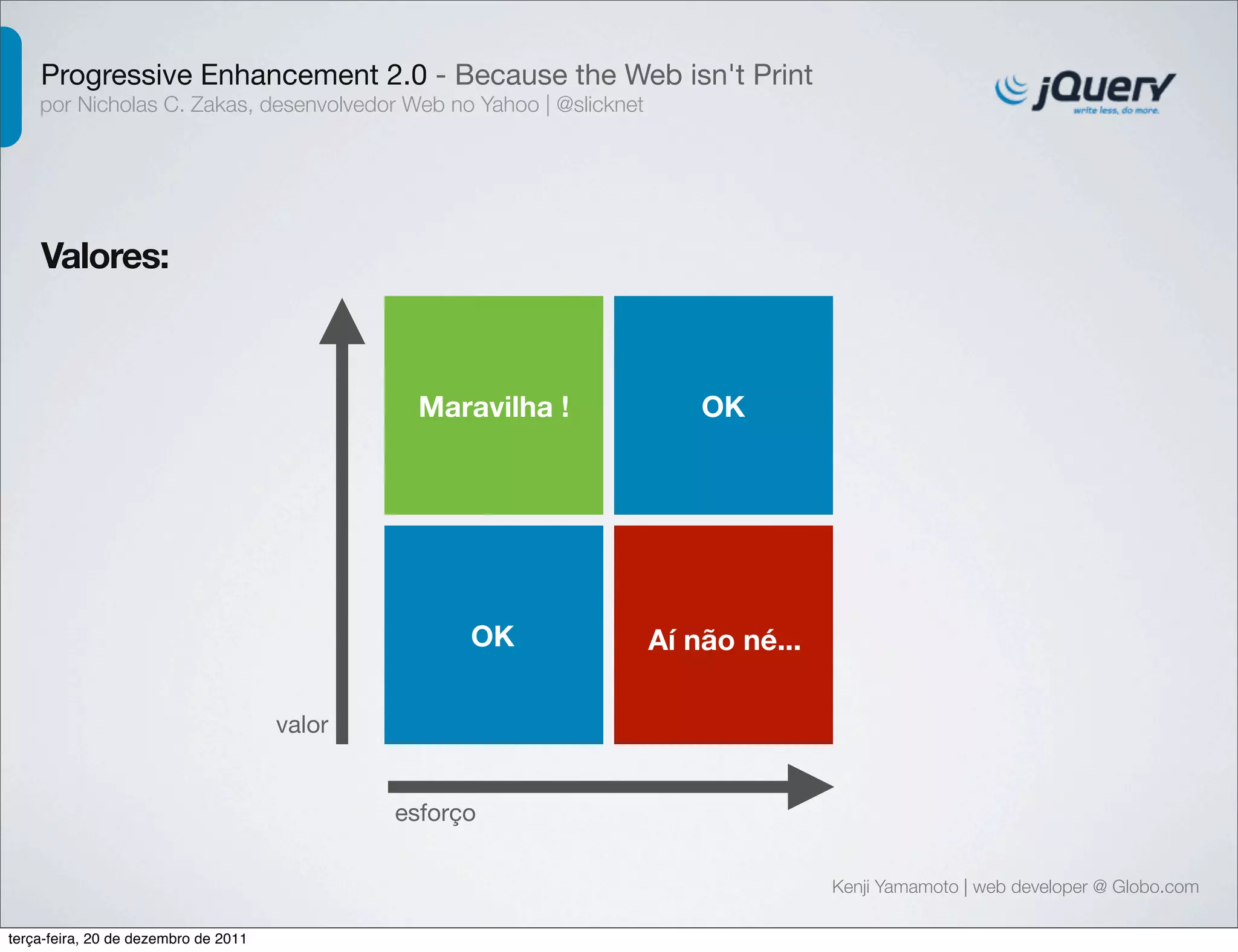 Progressive Enhancement 2.0 - Because the Web isn't Print 
por Nicholas C. Zakas, desenvolvedor Web no Yahoo | @slicknet 
Valores: 
Kenji Yamamoto | web developer @ Globo.com 
OK 
Maravilha ! 
OK 
Aí não né... 
valor 
esforço 
terça-feira, 20 de dezembro de 2011 
 