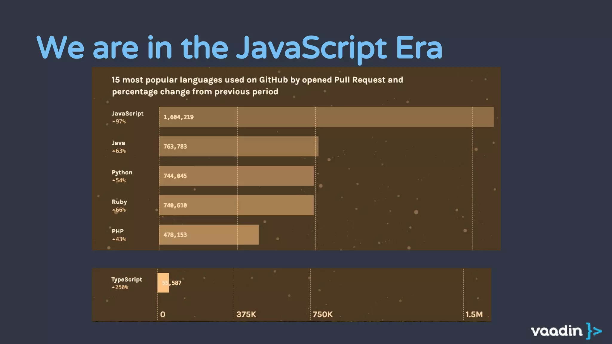 We are in the JavaScript Era
 