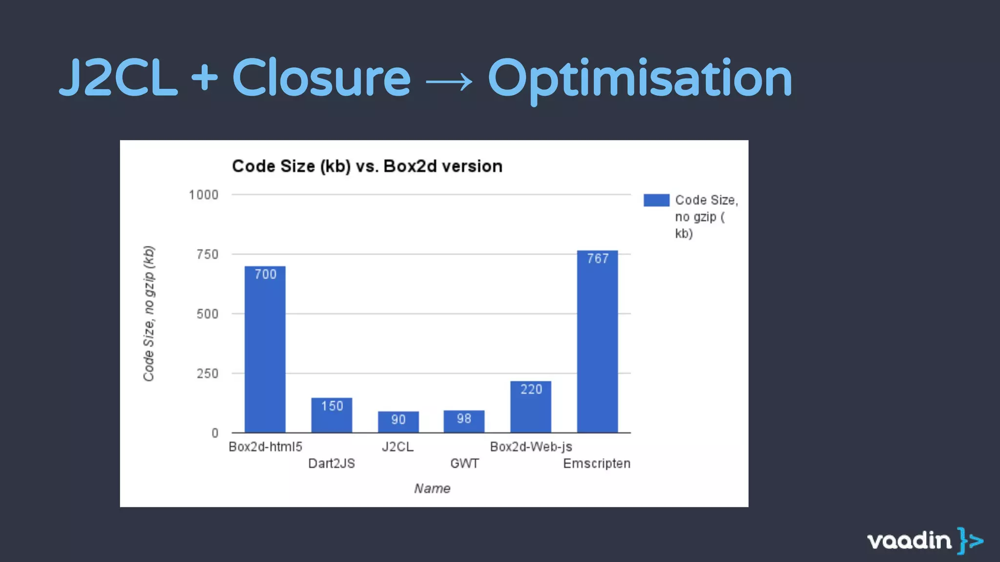 J2CL + Closure → Optimisation
 