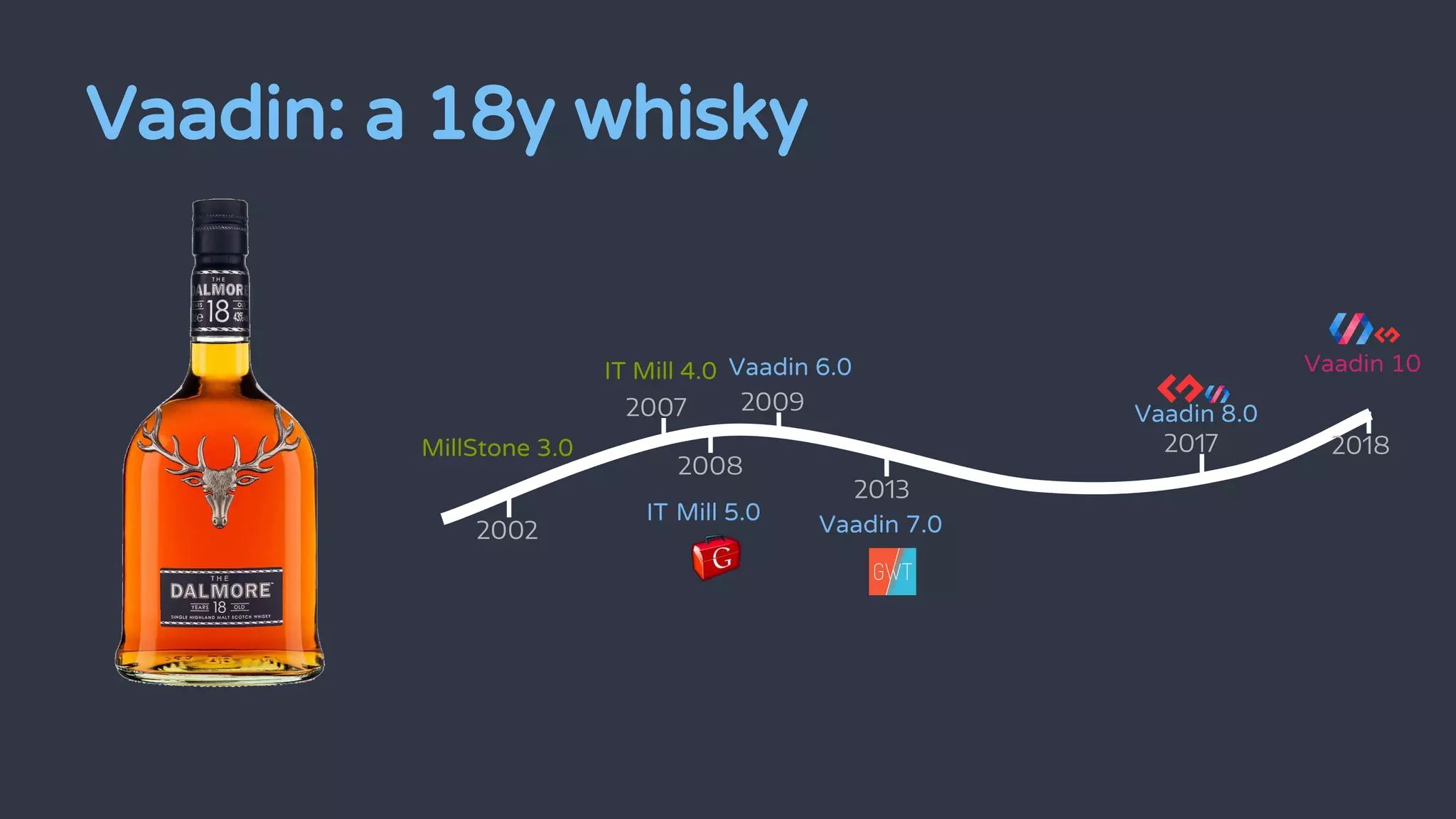 MillStone 3.0
IT Mill 4.0
IT Mill 5.0
2002
2007
2008
2018
2013
2009
Vaadin 6.0
Vaadin 7.0
2017
Vaadin 8.0
Vaadin 10
Vaadin: a 18y whisky
 