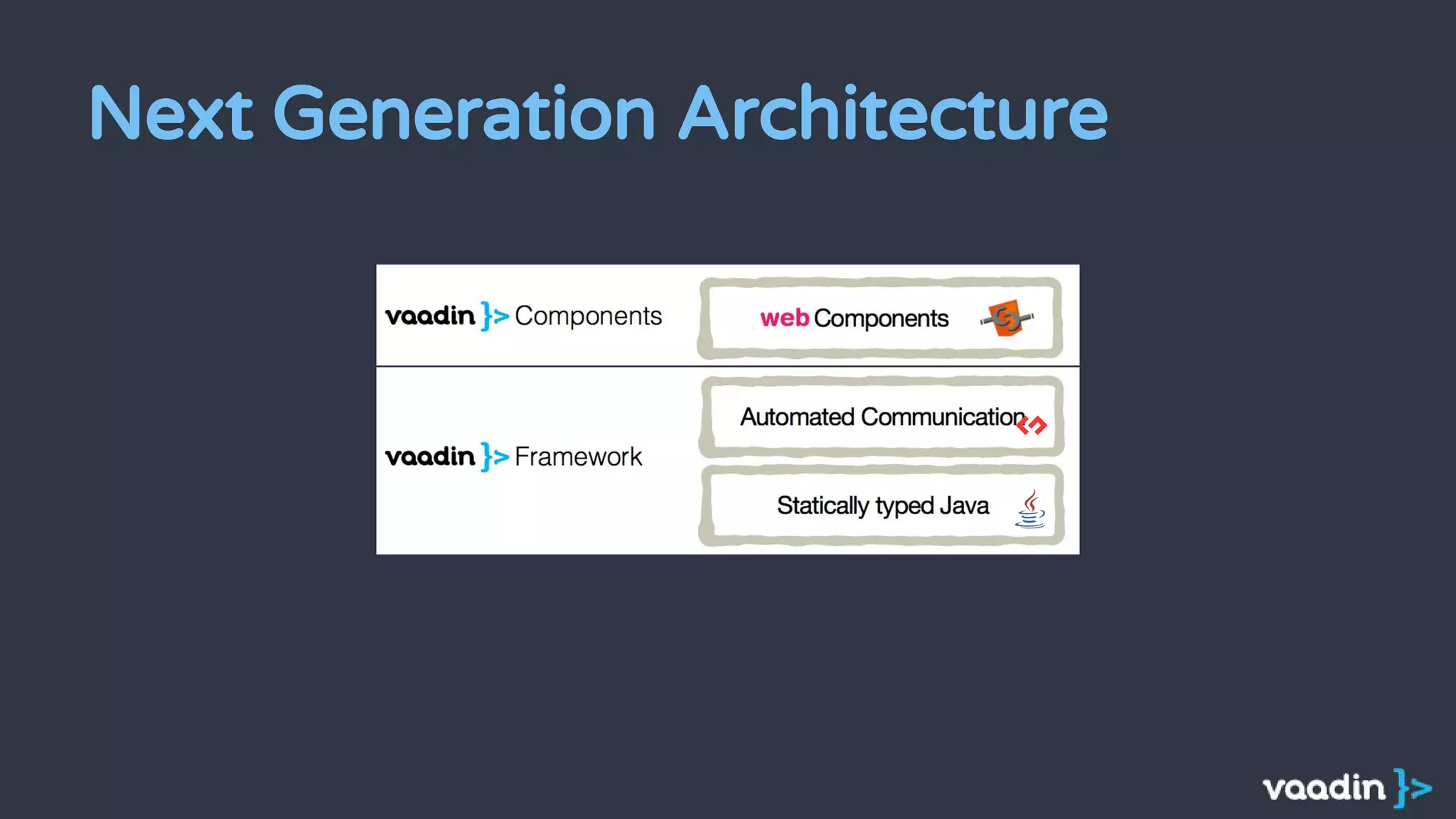 Next Generation Architecture
 