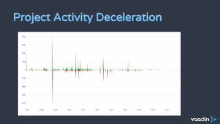 Project Activity Deceleration
 