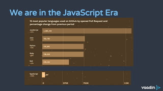 We are in the JavaScript Era
 
