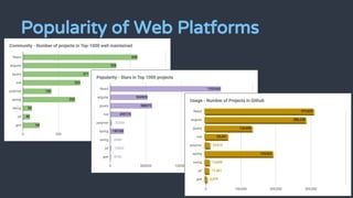 Popularity of Web Platforms
 