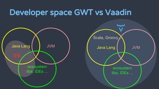 Java Lang JVM
ecosystem
libs, IDEs ...
Developer space GWT vs Vaadin
Java Lang JVM
ecosystem
libs, IDEs ...
Scala, Groovy...
 