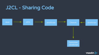 J2CL - Sharing Code
Java JavaScriptJ2CL JavaScriptClosure
Optimized
JavaScript
 