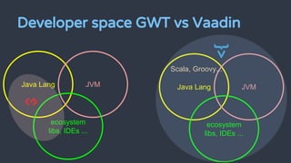 Java Lang JVM
ecosystem
libs, IDEs ...
Developer space GWT vs Vaadin
Java Lang JVM
ecosystem
libs, IDEs ...
Scala, Groovy....