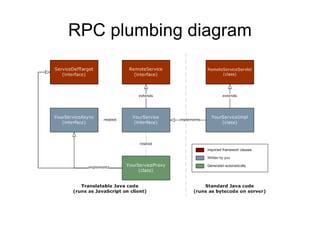 RPC plumbing diagram 