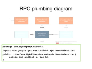 RPC plumbing diagram package com.mycompany.client; import com.google.gwt.user.client.rpc.RemoteService; public interface MyAddService extends RemoteService { public int add(int a, int b); } 