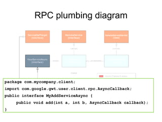 RPC plumbing diagram package com.mycompany.client; import com.google.gwt.user.client.rpc.AsyncCallback; public interface MyAddServiceAsync { public void add(int a, int b, AsyncCallback callback); } 