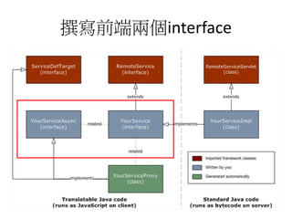 撰寫前端兩個interface
 