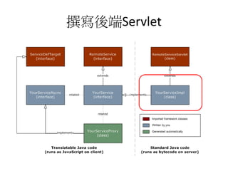 撰寫後端Servlet
 