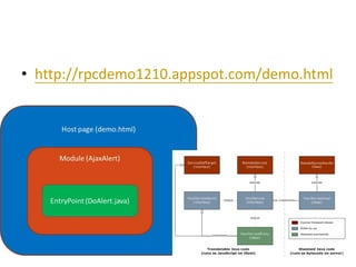 • http://rpcdemo1210.appspot.com/demo.html
 