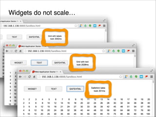 Widgets do not scale…

 