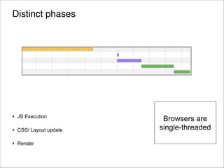 Distinct phases
!
!
!
!
!
!
‣ JS Execution!
‣ CSS/ Layout update!

Browsers are
single-threaded

‣ Render
!44
© 2013 Orientation in Objects GmbH

 