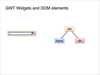 GWT Widgets and DOM elements

div
input

div

 