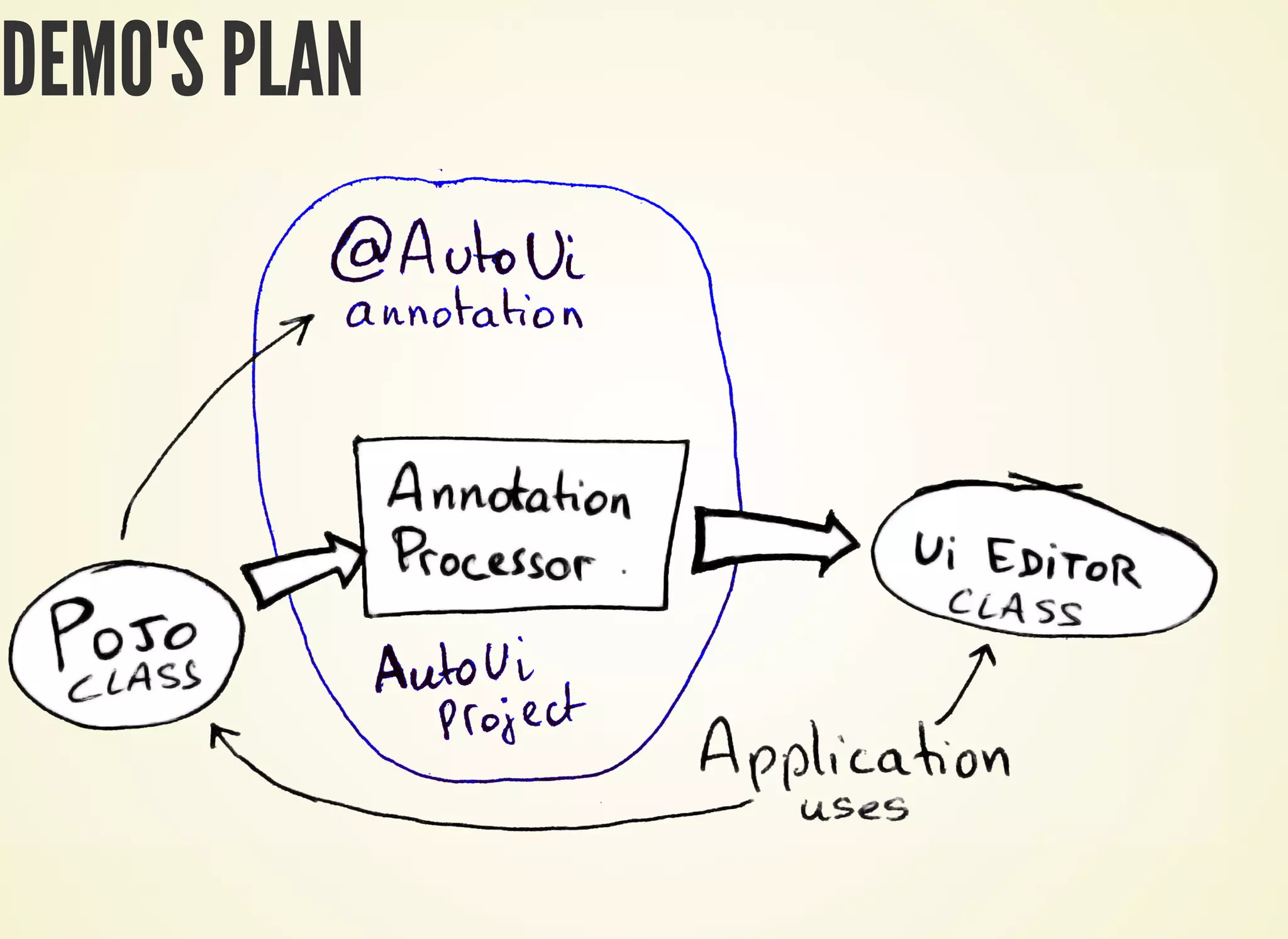 DEMO'S PLAN
 