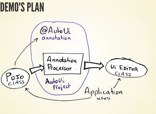 DEMO'S PLAN
 