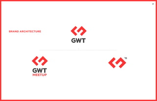 21
BRAND ARCHITECTURE
‘15
MEETUP
 