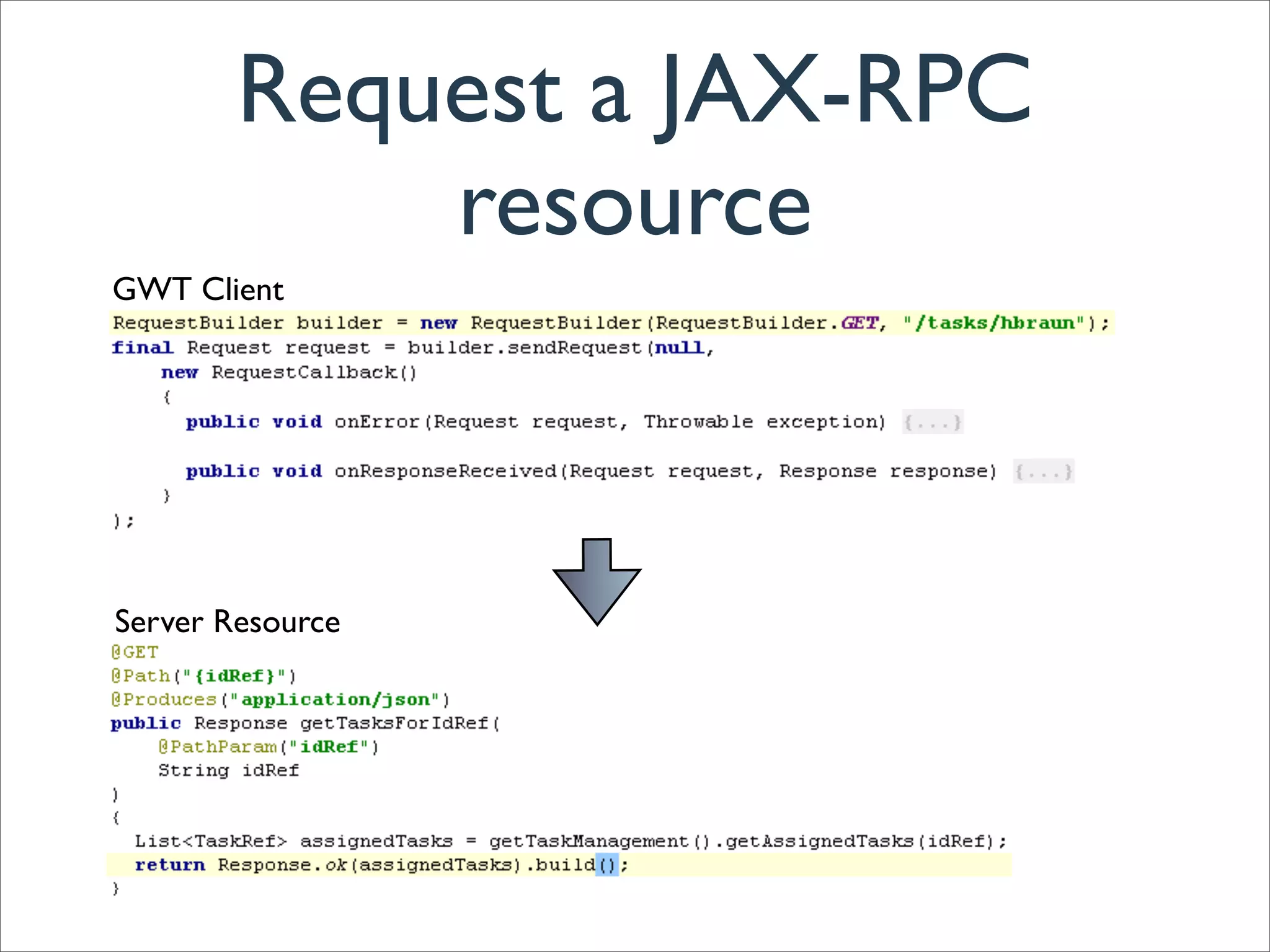 Request a JAX-RPC
            resource
GWT Client




Server Resource
 