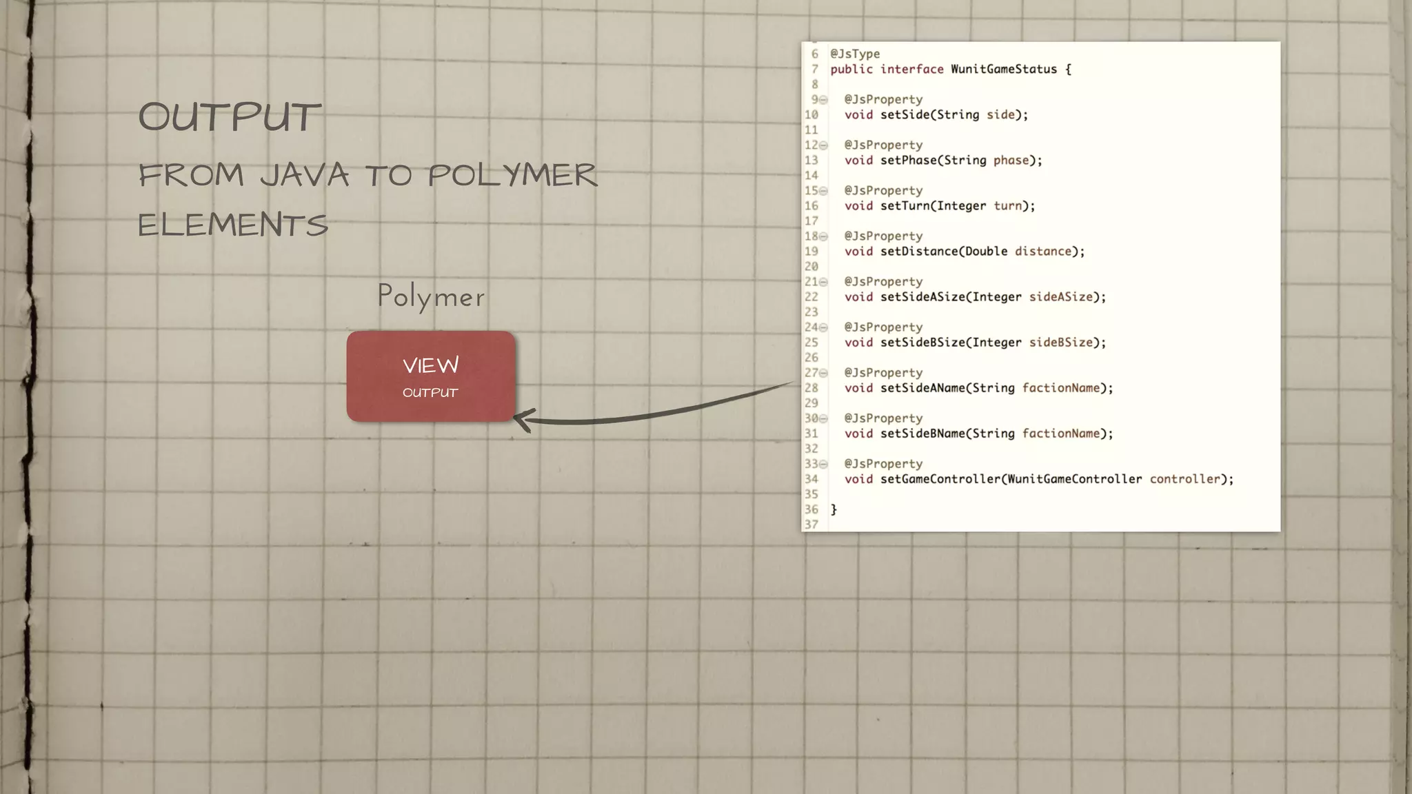 OUTPUT
FROM JAVA TO POLYMER
ELEMENTS
VIEW
OUTPUT
Polymer
 