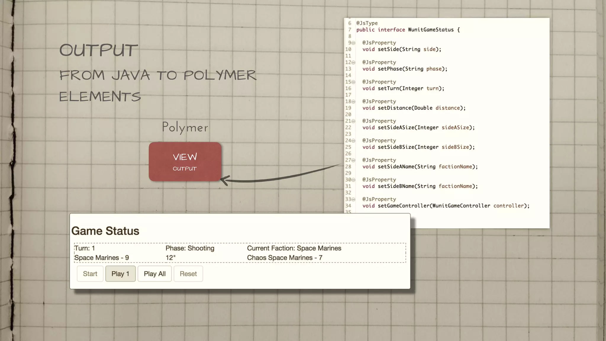 OUTPUT
FROM JAVA TO POLYMER
ELEMENTS
VIEW
OUTPUT
Polymer
 