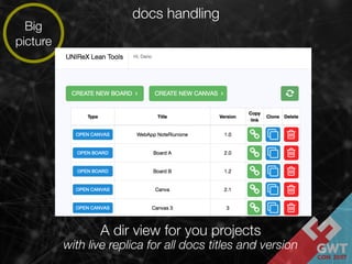 docs handling
Big
picture
A dir view for you projects
with live replica for all docs titles and version
 