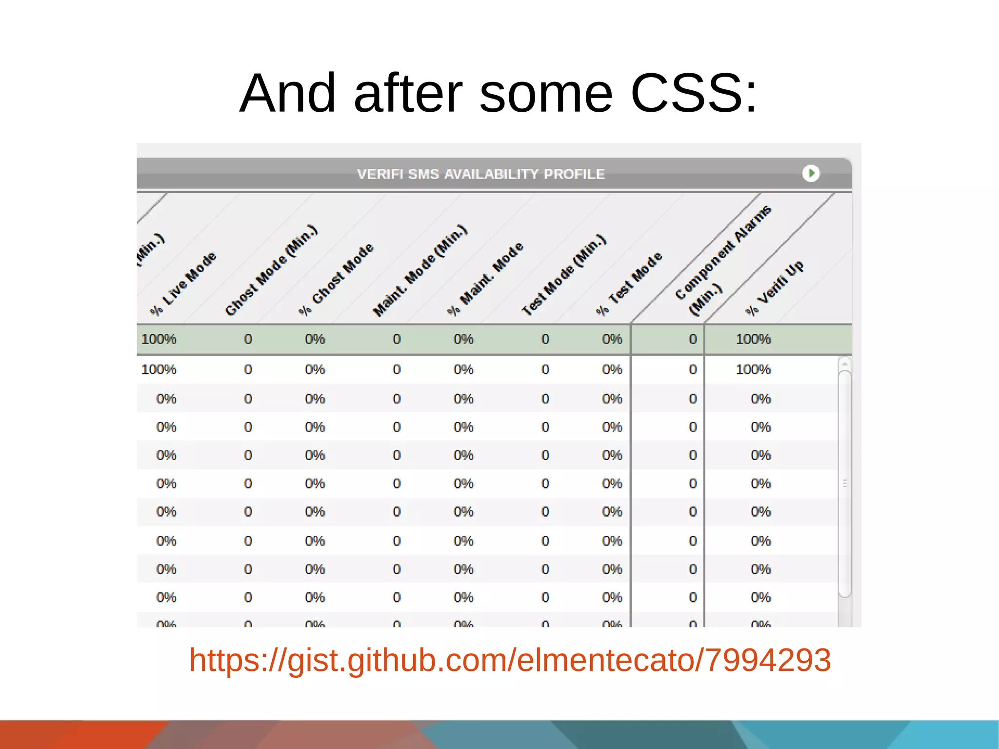 And after some CSS:

https://gist.github.com/elmentecato/7994293

 