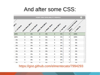 And after some CSS:

https://gist.github.com/elmentecato/7994293

 