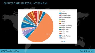 Frank Staude#WPTranslationDay
D E U T S C H E I N S TA L L AT I O N E N
 