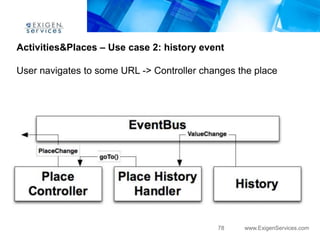 Activities&Places – Use case 2: history event

User navigates to some URL -> Controller changes the place




                                            78    www.ExigenServices.com
 