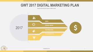 www.gwtcorp.com
GWT 2017 DIGITAL MARKETING PLAN
SOCIAL MEDIA
INFORMATION!
RE-MARKETING
2017
EMAIL
1
Doing the same thing will not get you different results
 