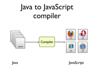 Agile Ajax: The Google Web Toolkit Experience