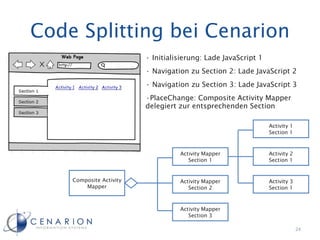 Code Splitting bei Cenarion
                         • Initialisierung: Lade JavaScript 1
                         • Navig...