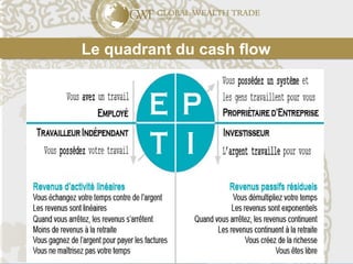 Le quadrant du cash flowLe quadrant du cash flow
 