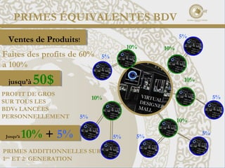 PRIMES ÉQUIVALENTES BDV
PRIMES ADDITIONNELLES SUR
1ere
ET 2e
GENERATION
5%
5%
5%
5%
5%
5%
5%
Jusqu’à 10% + 5%Jusqu’à 10% + 5%
Faites des profits de 60%
a 100%
10% 10%
10%
10%
10%
Ventes de Produits!Ventes de Produits!
jusqu’à 50$jusqu’à 50$
PROFIT DE GROS
SUR TOUS LES
BDVs LANCÉES
PERSONNELLEMENT
 