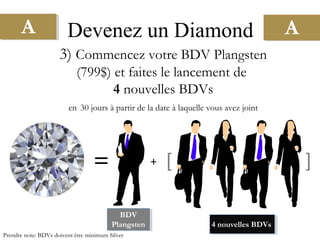 A A
3) Commencez votre BDV Plangsten
(799$) et faites le lancement de
4 nouvelles BDVs
en 30 jours à partir de la date à laquelle vous avez joint
BDV
Plangsten
+ [ ]
II
Prendre note: BDVs doivent être minimum Silver
Devenez un Diamond
4 nouvelles BDVs
 