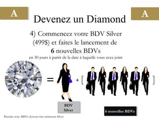 A A
4) Commencez votre BDV Silver
(499$) et faites le lancement de
6 nouvelles BDVs
en 30 jours à partir de la date à laquelle vous avez joint
BDV
Silver
+ [ ]
II
Prendre note: BDVs doivent être minimum Silver
Devenez un Diamond
6 nouvelles BDVs
 